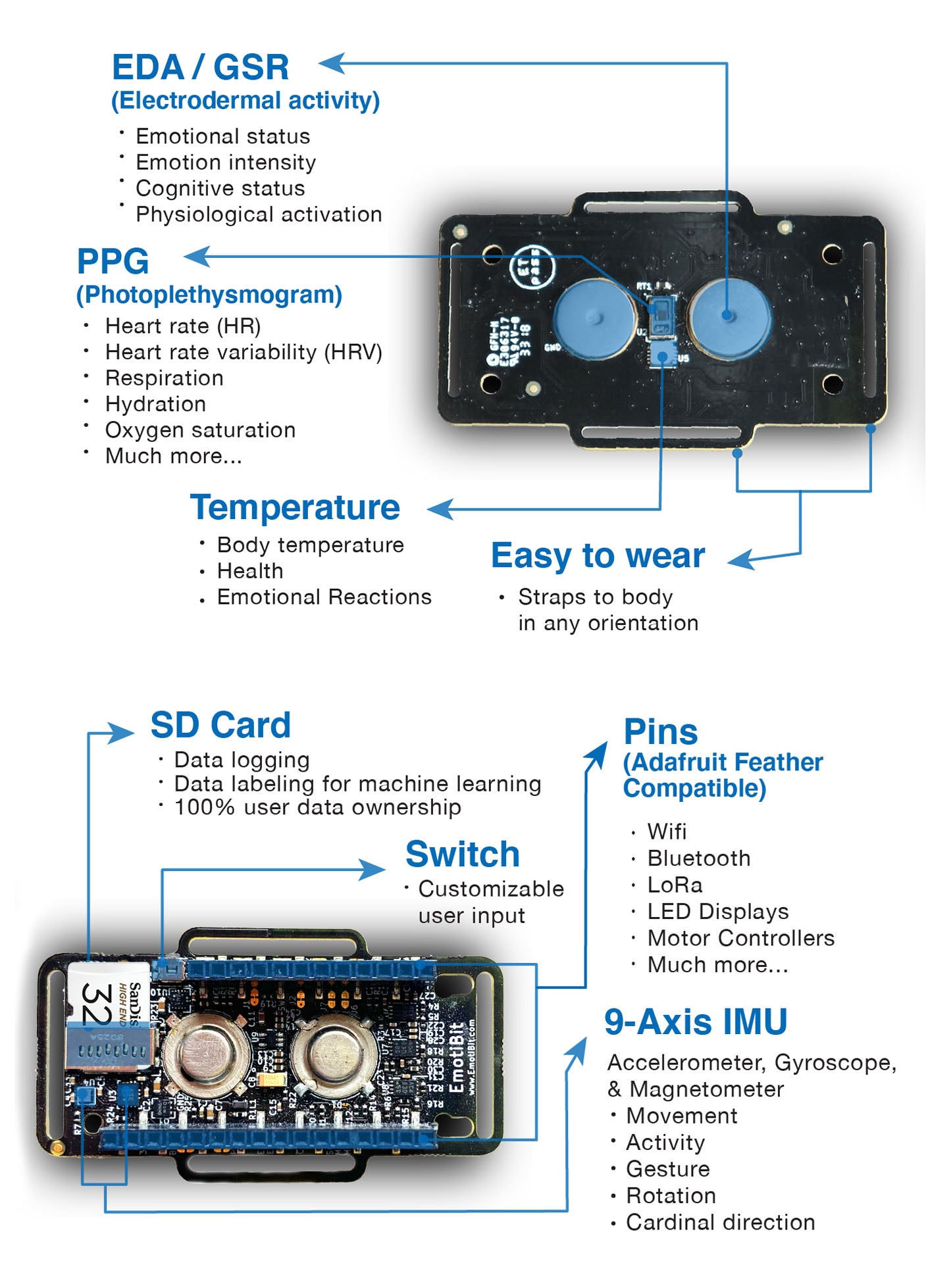 All-in-One EmotiBit Bundle