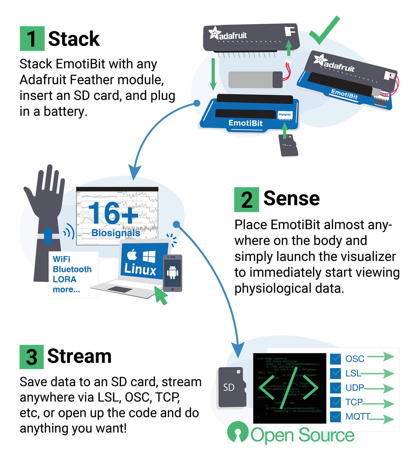 All-in-One EmotiBit Bundle