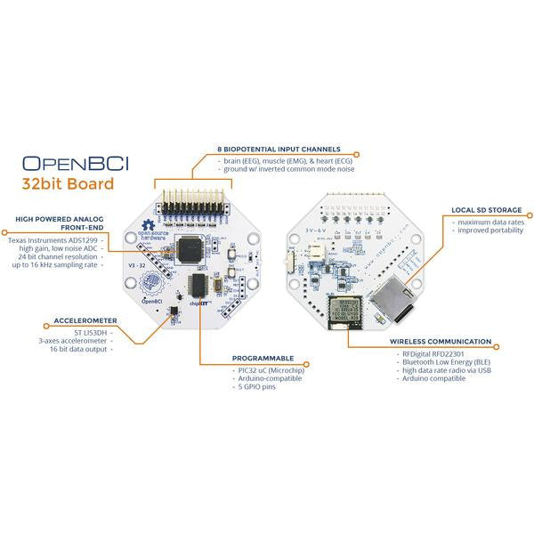 Cyton Biosensing Board (8-channels)