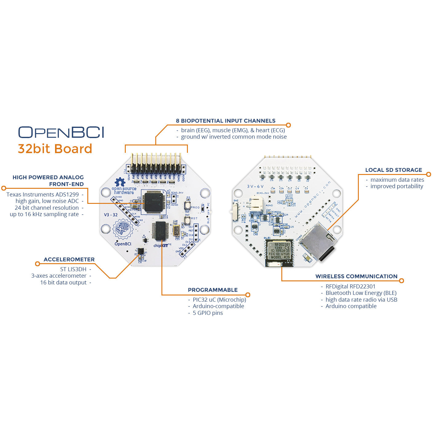 Cyton Biosensing Board (8-channels)