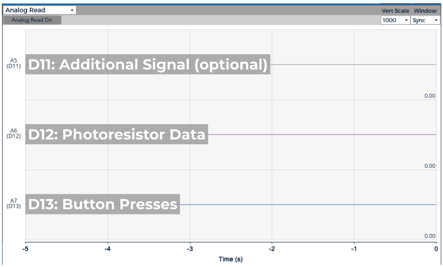 External Trigger Add-on for Cyton Board