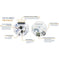 Cython Board Cyton Biosensing Board (8-channels) – OpenBCI Online Store
