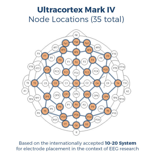 Ultracortex "Mark IV" EEG 头戴式设备